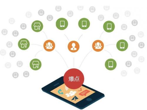 科尔沁右翼中为什么越来越多的企业通过软文营销来引流